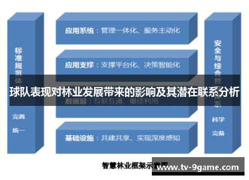 球队表现对林业发展带来的影响及其潜在联系分析