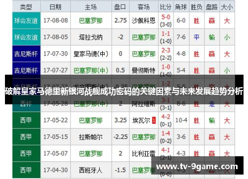 破解皇家马德里新银河战舰成功密码的关键因素与未来发展趋势分析