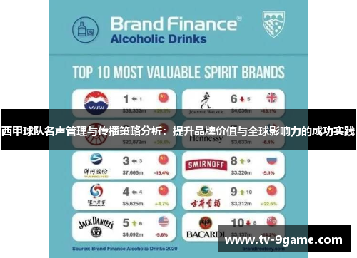 西甲球队名声管理与传播策略分析：提升品牌价值与全球影响力的成功实践