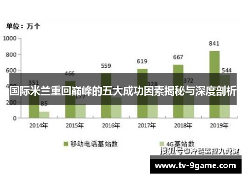 国际米兰重回巅峰的五大成功因素揭秘与深度剖析