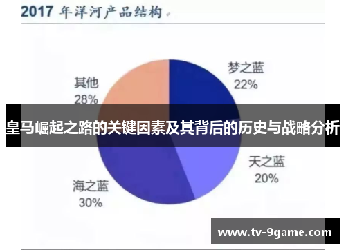 皇马崛起之路的关键因素及其背后的历史与战略分析