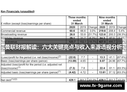 曼联财报解读：六大关键亮点与收入来源透视分析