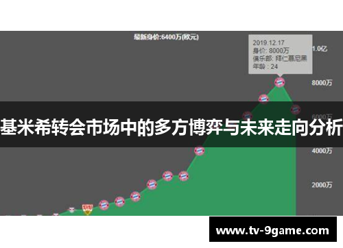 基米希转会市场中的多方博弈与未来走向分析