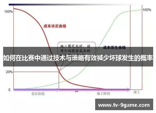 如何在比赛中通过技术与策略有效减少坏球发生的概率