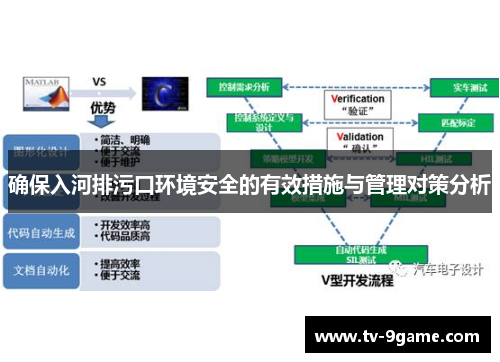 确保入河排污口环境安全的有效措施与管理对策分析