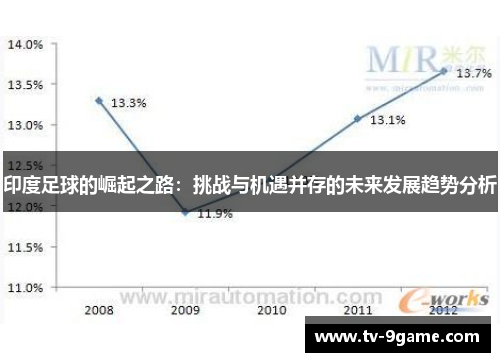 印度足球的崛起之路：挑战与机遇并存的未来发展趋势分析
