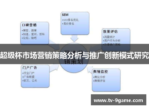 超级杯市场营销策略分析与推广创新模式研究