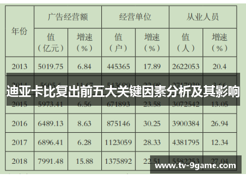 迪亚卡比复出前五大关键因素分析及其影响