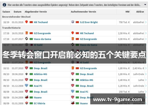 冬季转会窗口开启前必知的五个关键要点 冬季转会窗口开启前必知的五个关键要点