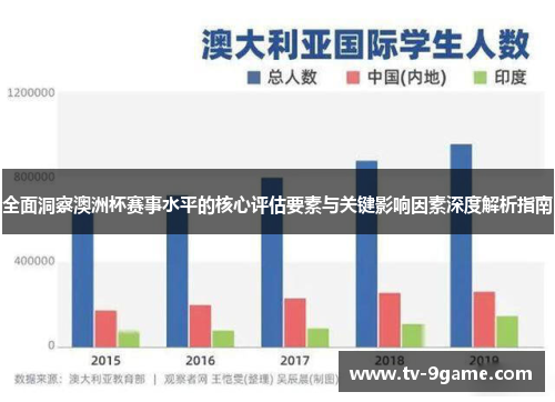 全面洞察澳洲杯赛事水平的核心评估要素与关键影响因素深度解析指南 全面洞察澳洲杯赛事水平的核心评估要素与关键影响因素深度解析指南
