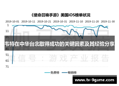韦特在中华台北取得成功的关键因素及其经验分享