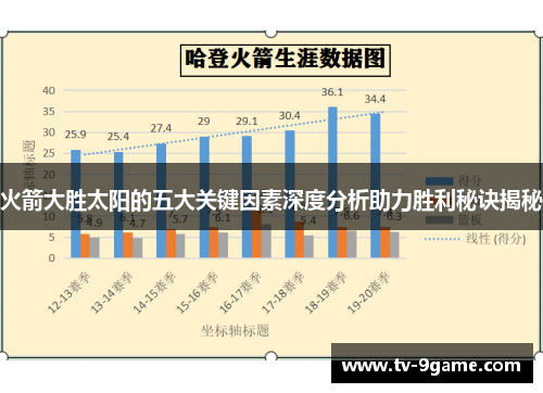 火箭大胜太阳的五大关键因素深度分析助力胜利秘诀揭秘