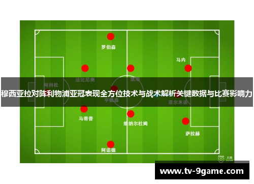 穆西亚拉对阵利物浦亚冠表现全方位技术与战术解析关键数据与比赛影响力