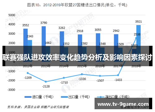 联赛强队进攻效率变化趋势分析及影响因素探讨