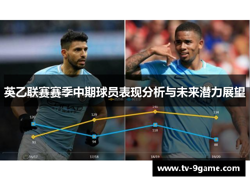 英乙联赛赛季中期球员表现分析与未来潜力展望 英乙联赛赛季中期球员表现分析与未来潜力展望