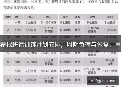 霍根班德训练计划安排，周期负荷与恢复并重
